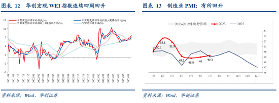 张瑜：人民币汇率短期波动弹性渐进打开，中期核心是经济基本面和美元